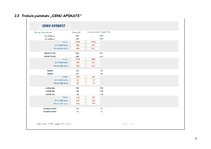 Paraugs 'Datu bāzu vadības sistēmas', 8.