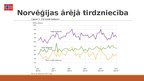 Prezentācija 'Norvēģijas ārējā politika', 7.