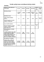 Diplomdarbs 'Sociālo mediju izmantošana Latvijas tūrisma nozares uzņēmumu klientu attiecību v', 80.