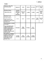 Diplomdarbs 'Sociālo mediju izmantošana Latvijas tūrisma nozares uzņēmumu klientu attiecību v', 81.