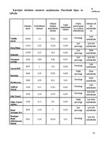 Diplomdarbs 'Sociālo mediju izmantošana Latvijas tūrisma nozares uzņēmumu klientu attiecību v', 84.