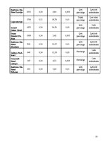 Diplomdarbs 'Sociālo mediju izmantošana Latvijas tūrisma nozares uzņēmumu klientu attiecību v', 85.