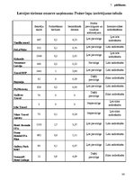 Diplomdarbs 'Sociālo mediju izmantošana Latvijas tūrisma nozares uzņēmumu klientu attiecību v', 86.