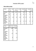 Diplomdarbs 'Sociālo mediju izmantošana Latvijas tūrisma nozares uzņēmumu klientu attiecību v', 87.