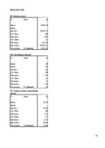 Diplomdarbs 'Sociālo mediju izmantošana Latvijas tūrisma nozares uzņēmumu klientu attiecību v', 88.