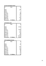 Diplomdarbs 'Sociālo mediju izmantošana Latvijas tūrisma nozares uzņēmumu klientu attiecību v', 89.