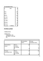 Diplomdarbs 'Sociālo mediju izmantošana Latvijas tūrisma nozares uzņēmumu klientu attiecību v', 90.
