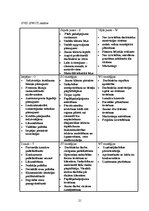 Biznesa plāns 'SIA "Indras meistars"', 21.