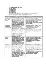 Konspekts 'Latviešu klasiskās mūzikas pamatlicēji', 3.