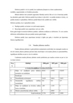 Prakses atskaite 'Prakses atskaite finansēs', 11.