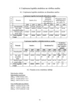 Prakses atskaite 'Prakses atskaite finansēs', 16.