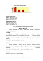 Prakses atskaite 'Prakses atskaite finansēs', 17.