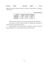 Prakses atskaite 'Prakses atskaite finansēs', 18.