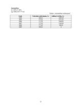 Prakses atskaite 'Prakses atskaite finansēs', 21.