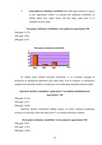 Prakses atskaite 'Prakses atskaite finansēs', 28.