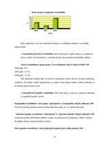 Prakses atskaite 'Prakses atskaite finansēs', 29.