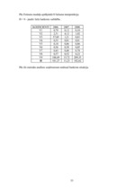 Prakses atskaite 'Prakses atskaite finansēs', 33.