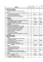 Prakses atskaite 'Prakses atskaite finansēs', 36.