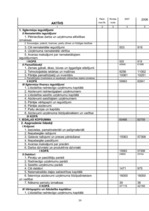 Prakses atskaite 'Prakses atskaite finansēs', 39.