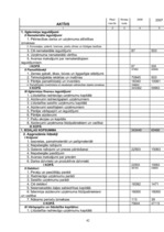 Prakses atskaite 'Prakses atskaite finansēs', 42.