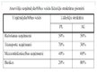 Prezentācija 'Uzņēmuma līdzekļi un finansēšana', 12.