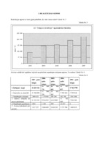 Referāts 'A/s "Liepājas Metalurgs" saimnieciskās darbības novērtējums', 6.