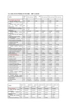 Referāts 'A/s "Liepājas Metalurgs" saimnieciskās darbības novērtējums', 14.