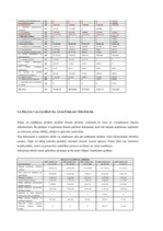 Referāts 'A/s "Liepājas Metalurgs" saimnieciskās darbības novērtējums', 15.