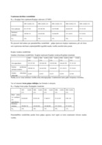 Referāts 'A/s "Liepājas Metalurgs" saimnieciskās darbības novērtējums', 18.