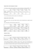 Referāts 'A/s "Liepājas Metalurgs" saimnieciskās darbības novērtējums', 19.