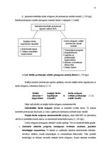 Diplomdarbs 'Latvijas iekšzemes kopprodukta paaugstināšanas ceļu novērtējums Latvijā', 21.