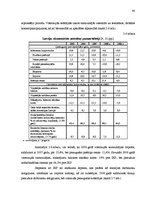 Diplomdarbs 'Latvijas iekšzemes kopprodukta paaugstināšanas ceļu novērtējums Latvijā', 40.