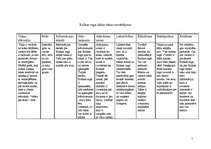 Referāts 'Kolkas raga dabas taka', 1.