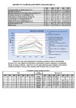 Konspekts 'Latvijas ārējie ekonomiskie sakari', 3.