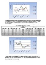 Konspekts 'Latvijas ārējie ekonomiskie sakari', 4.