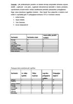 Prakses atskaite 'Skolvadības aktīvā prakse', 23.