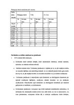 Prakses atskaite 'Skolvadības aktīvā prakse', 24.