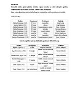 Prakses atskaite 'Skolvadības aktīvā prakse', 34.