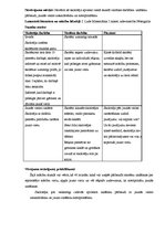 Prakses atskaite 'Skolvadības aktīvā prakse', 47.