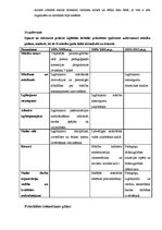 Prakses atskaite 'Skolvadības aktīvā prakse', 49.