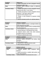 Prakses atskaite 'Skolvadības aktīvā prakse', 50.