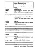 Prakses atskaite 'Skolvadības aktīvā prakse', 51.