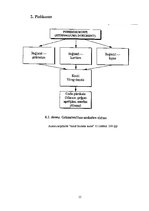 Referāts 'Uzņēmējdarbības teorija', 15.
