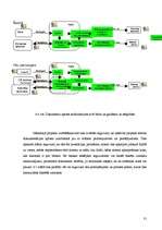 Referāts 'Investīciju loma uzņēmuma attīstībā', 31.