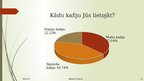 Prezentācija 'Tirgus pētījums - kafija', 11.