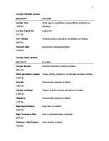 Referāts 'Akcijas, vērtspapīru tirgus', 7.