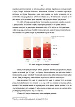 Diplomdarbs 'Privātpersonu noguldījumu iespējas Latvijā', 45.
