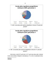 Diplomdarbs 'Privātpersonu noguldījumu iespējas Latvijā', 48.