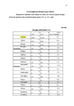 Referāts 'Energoresursu problēmas pasaulē', 13.