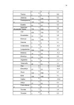 Referāts 'Energoresursu problēmas pasaulē', 14.